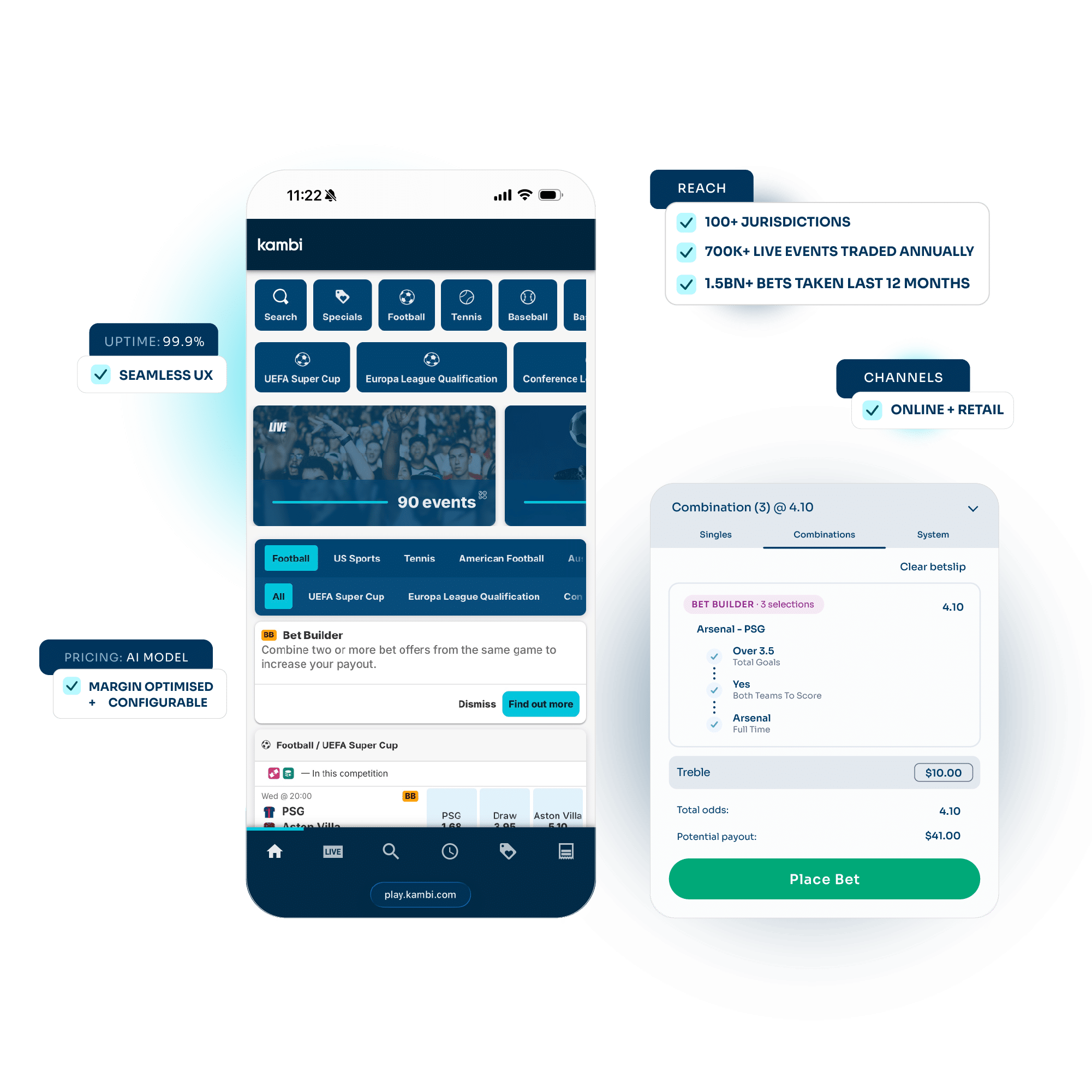 Kambi Business Model Graphic