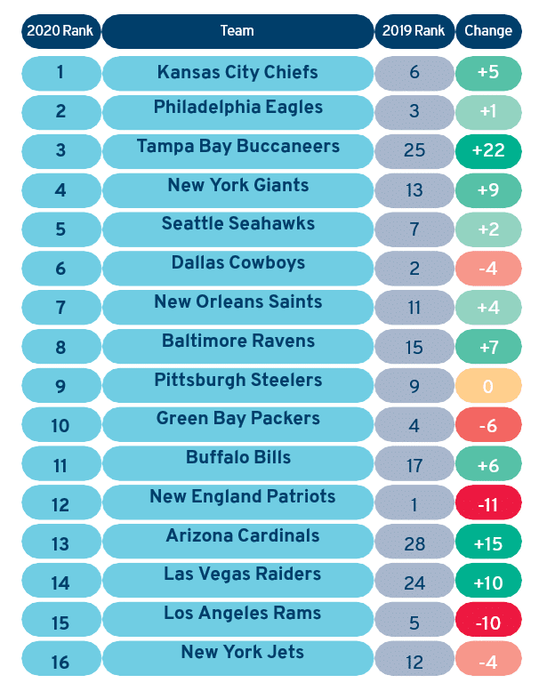 NFL betting trends 2020-21