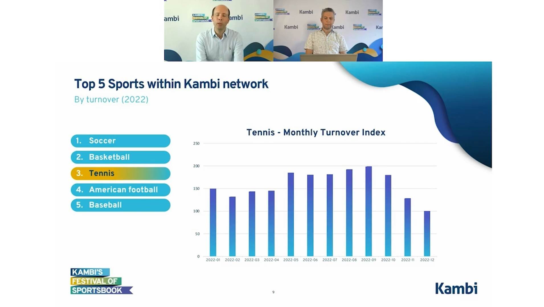 A screenshot of two Kambi employees talking about turnover results from 2022 using a graph.